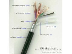 矿用通信电缆与通讯电缆的技术解析与未来趋势