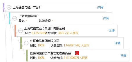 上海通信电缆厂二分厂 通信电缆的匠心传承